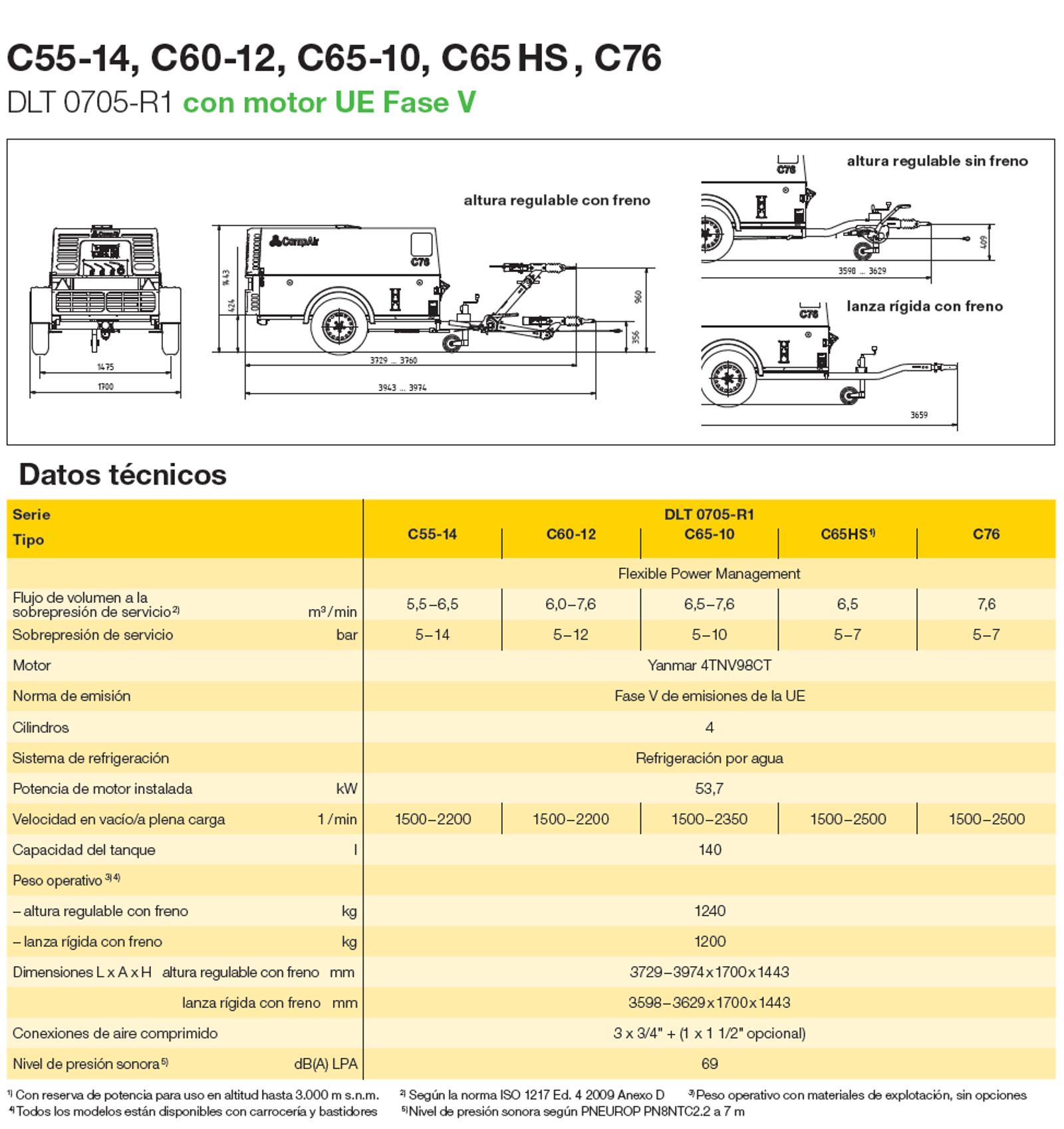 C5576 es