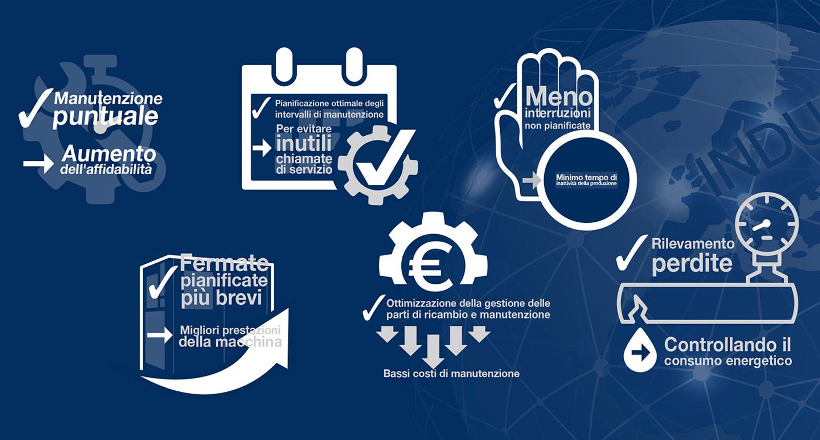 Affidati a iConn: lo schema dei tuoi vantaggi