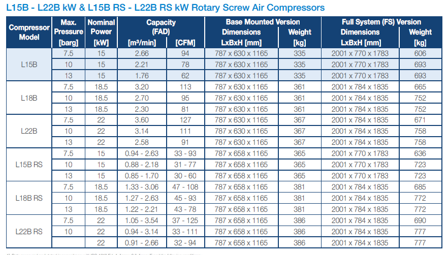 l15b 22b technical data image