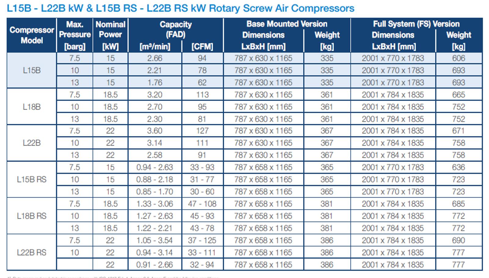l15b 22b technical data image