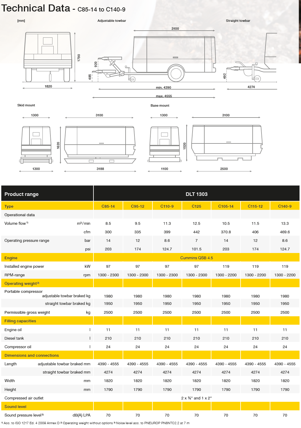 c8514140 non eu datasheet