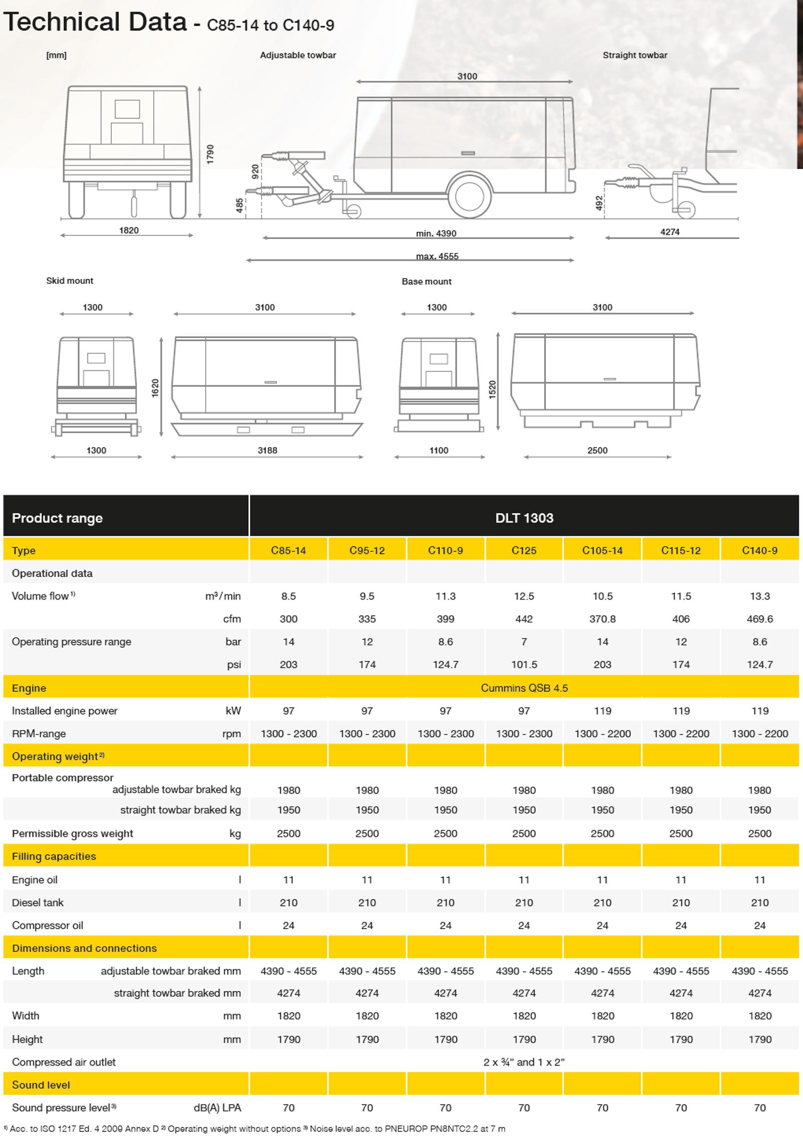 c8514140 non eu datasheet