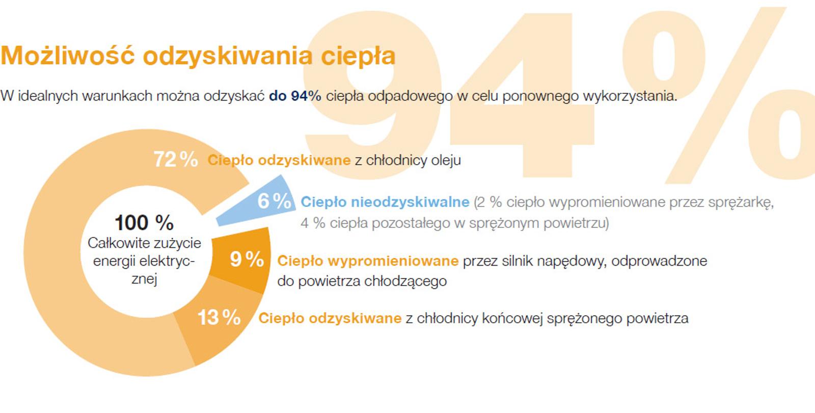 pie-chart-pl