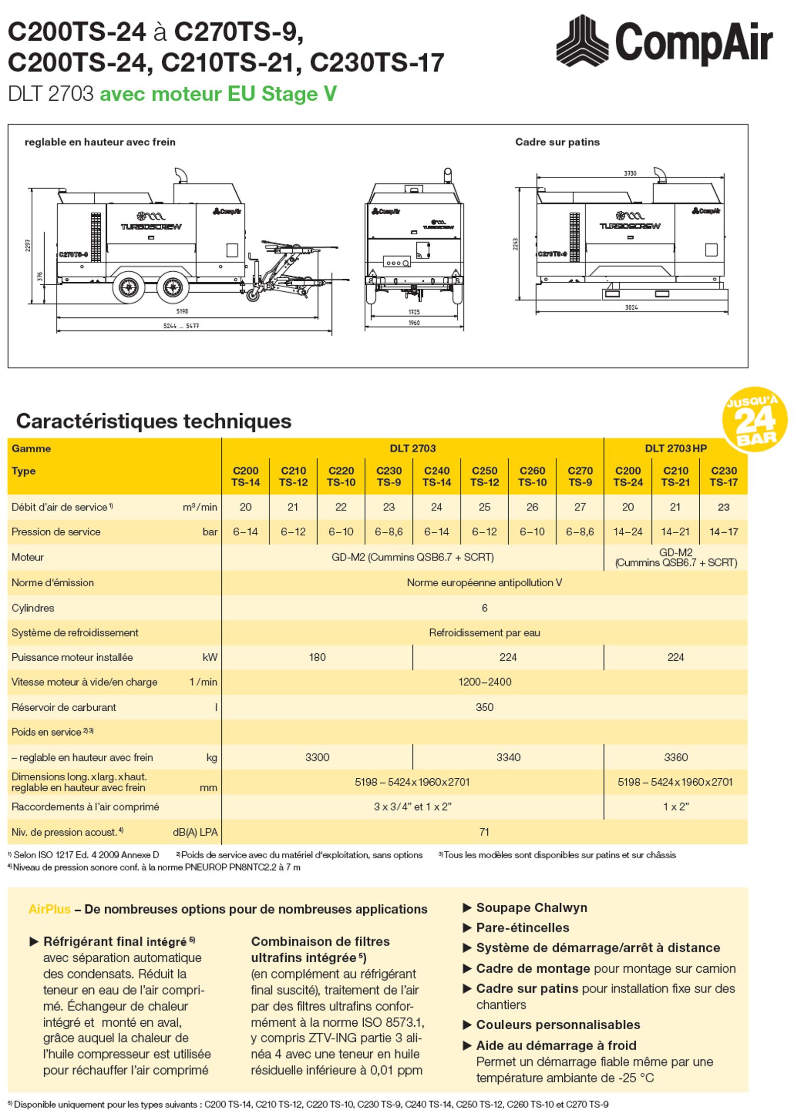 C200 turboscrew fr
