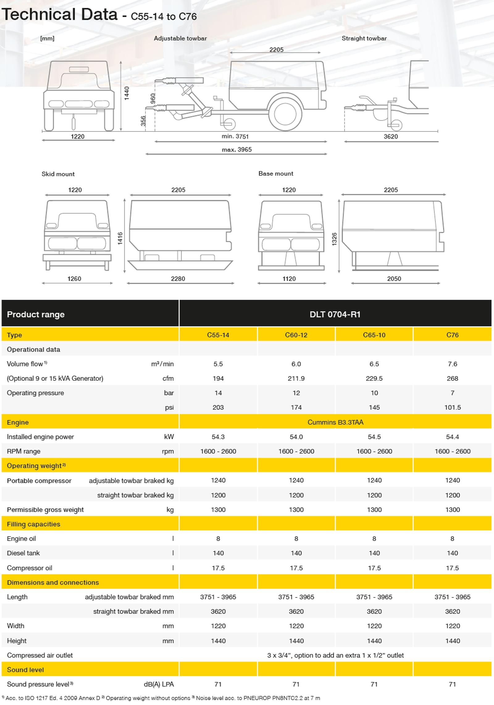 c551476 non eu datasheet