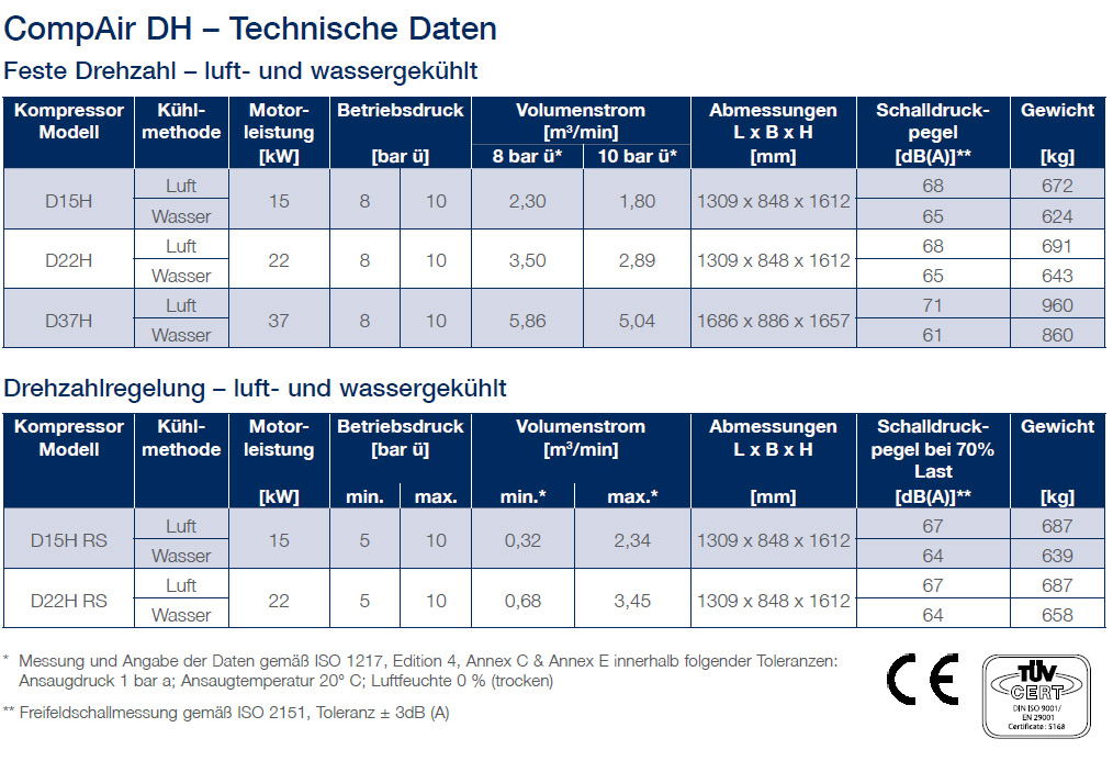 DH series technical data new de