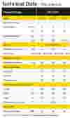 CompAir C14-12 portable compressor datasheet outside EU