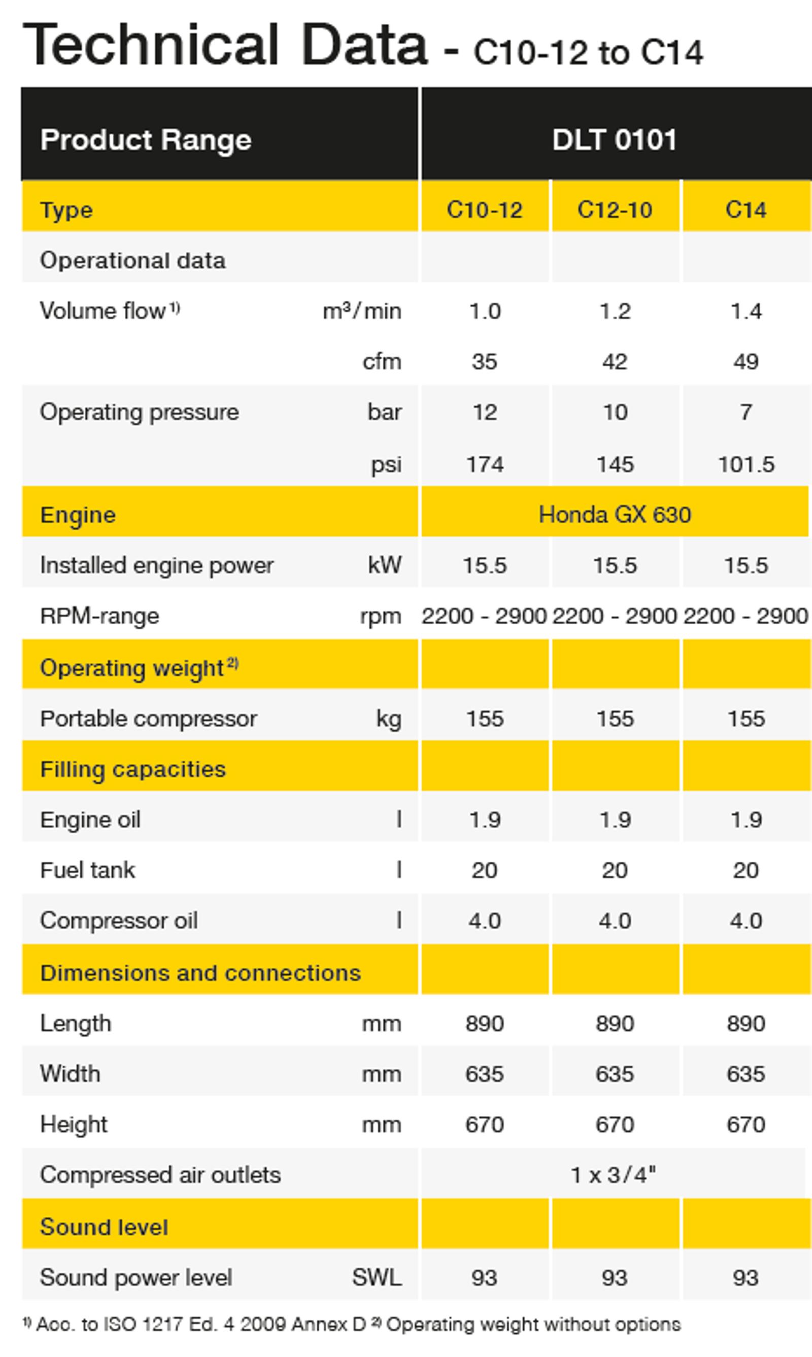CompAir C14-12 portable compressor datasheet outside EU
