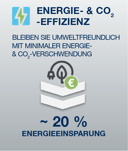 Energieeffizienz mit Ecoplant