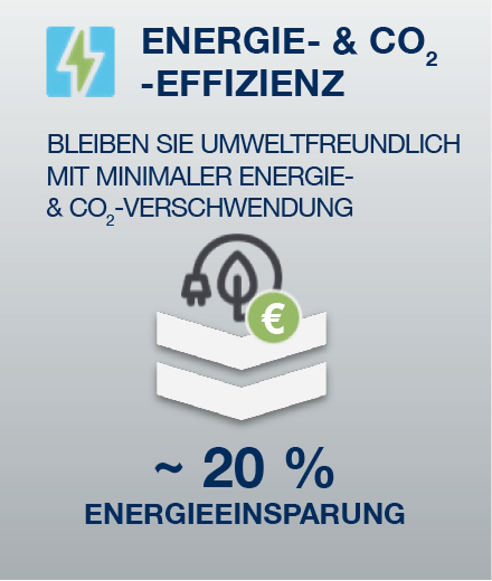 Energieeffizienz mit Ecoplant