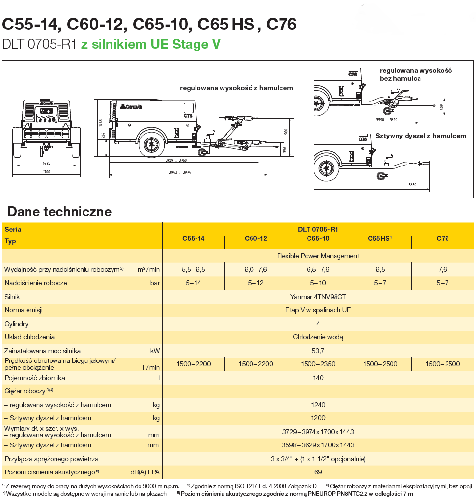 C5576 pl