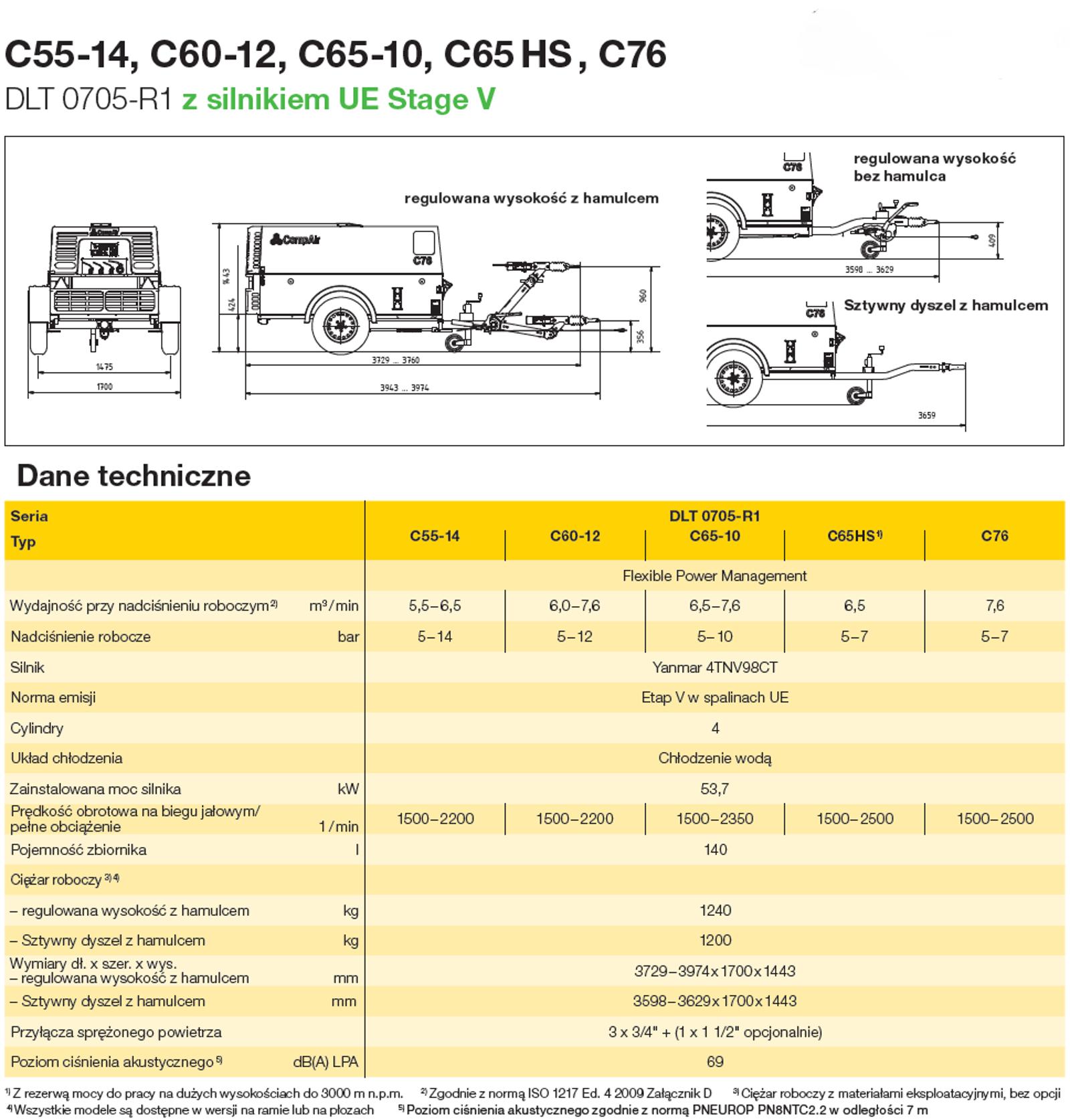 C5576 pl