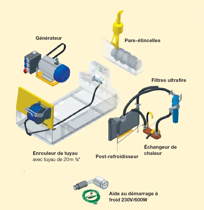 Options AirPlus
