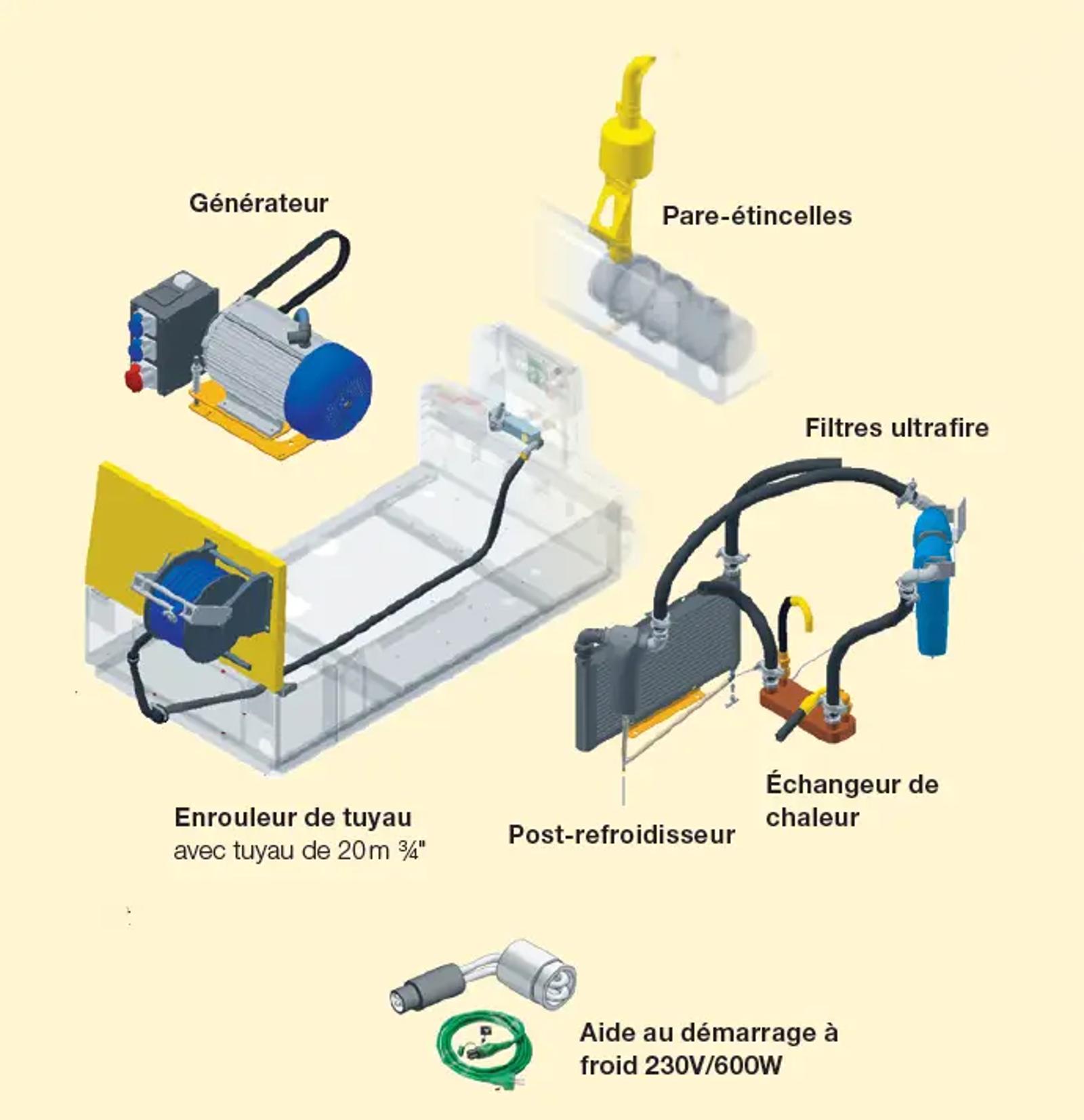 Options AirPlus