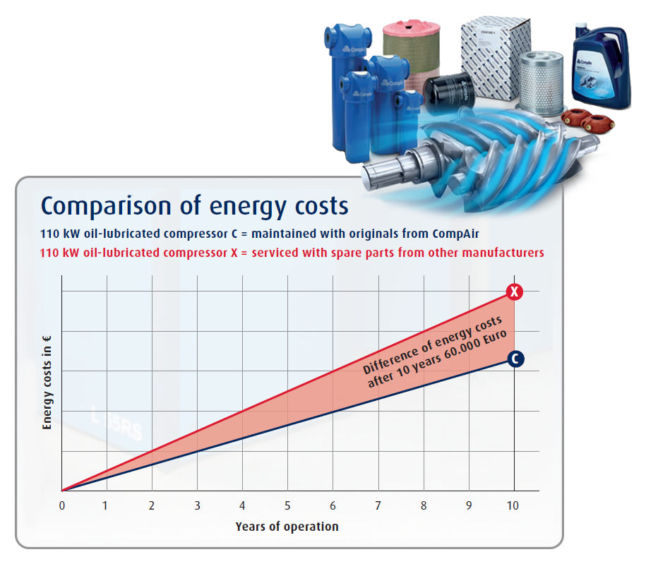 comparison-of-energy-costs-r2