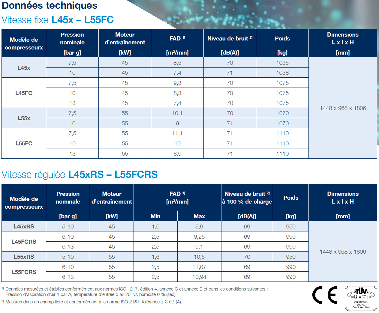 Compresseur d'air L45-L55 - Caractéristiques techniques