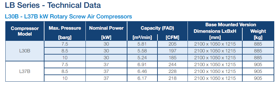L30B 37B Datasheet
