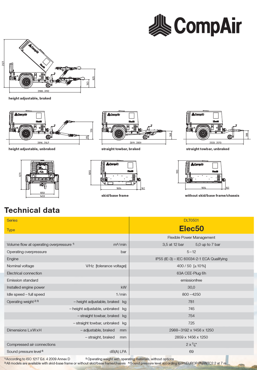 Electric Portable Air Compressor | Elec50 | CompAir
