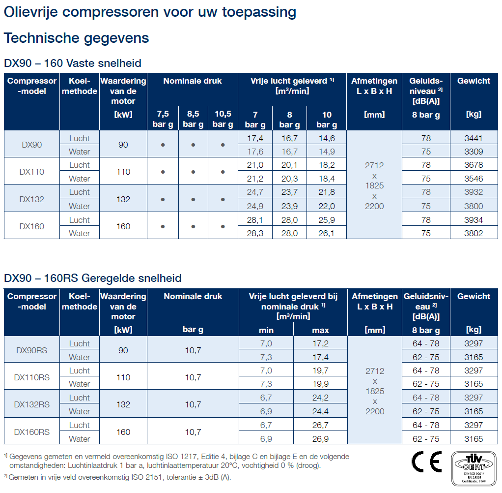 DX90160 technical data new nl