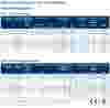 DX90160 technical data new nl