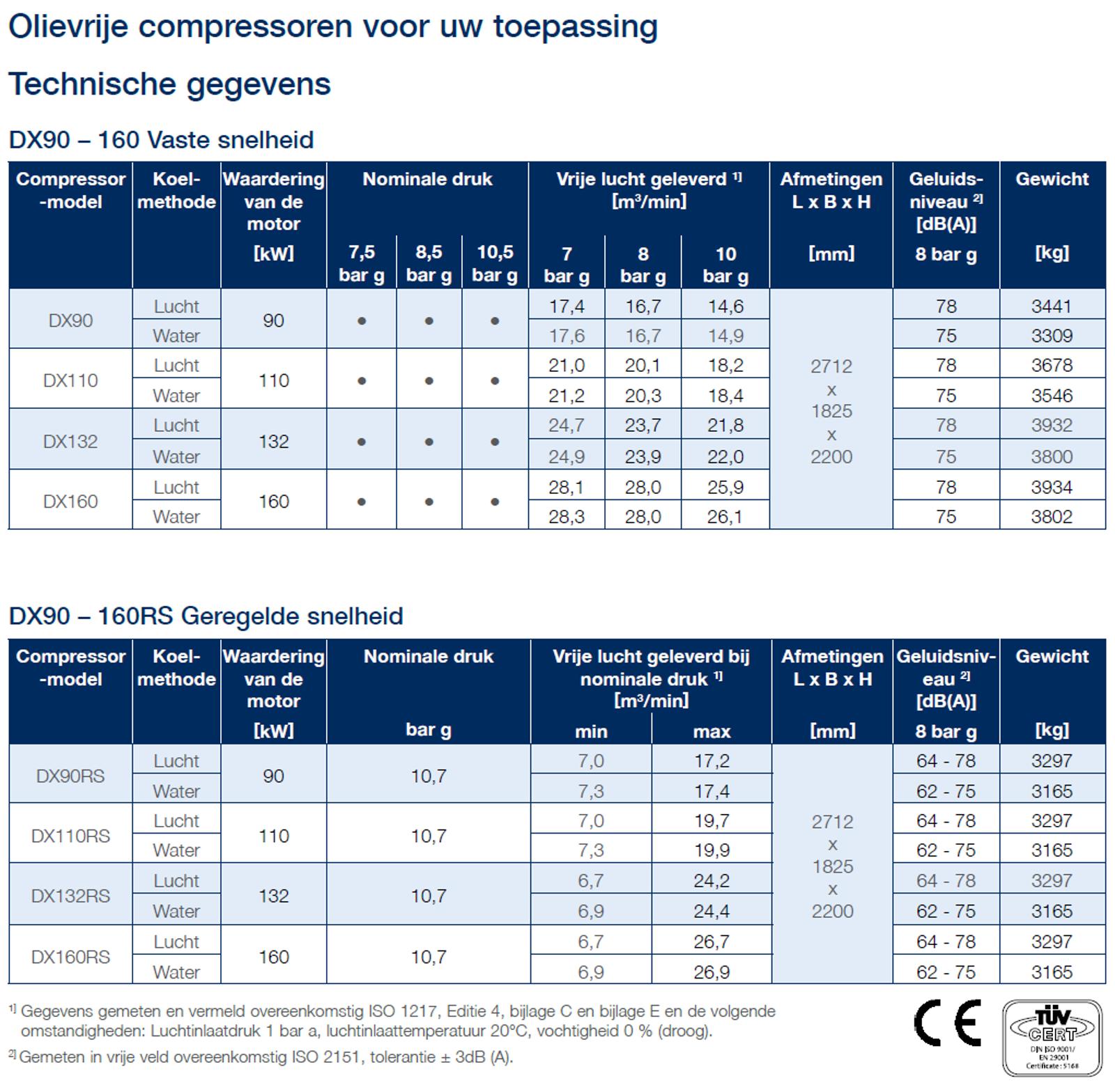 DX90160 technical data new nl