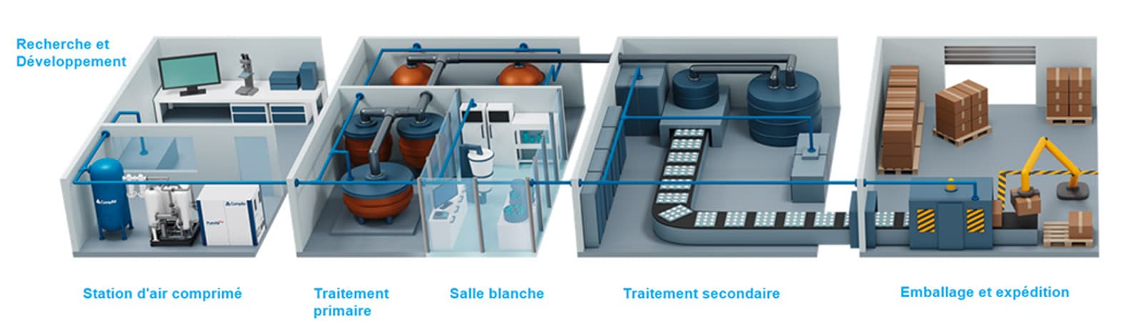 production-sensitive-environments-fr