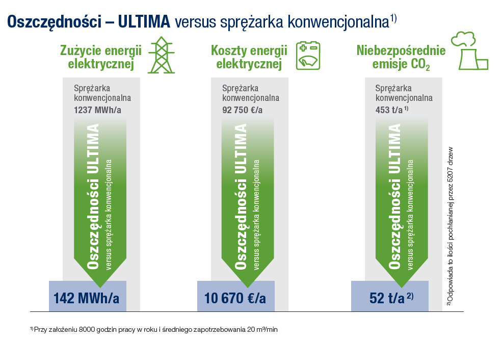 ultima-v-conventional-compressor-pl