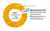 heat-recovery-radial-graph