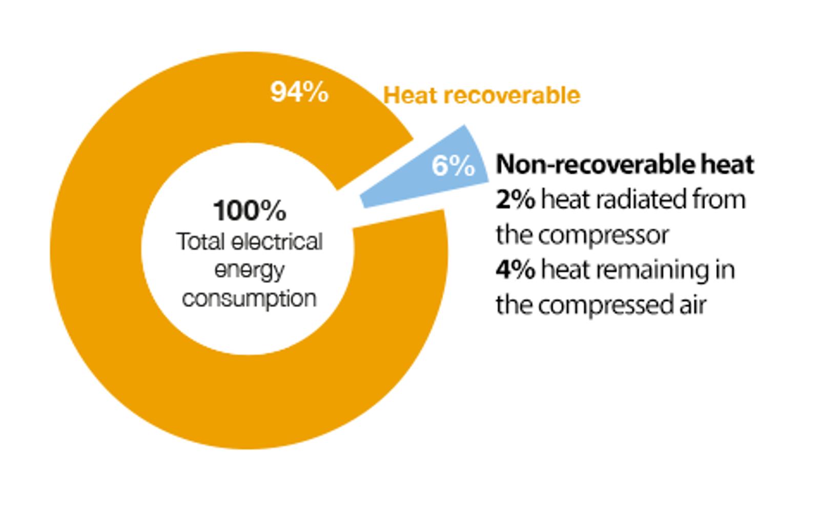 heat-recovery-radial-graph
