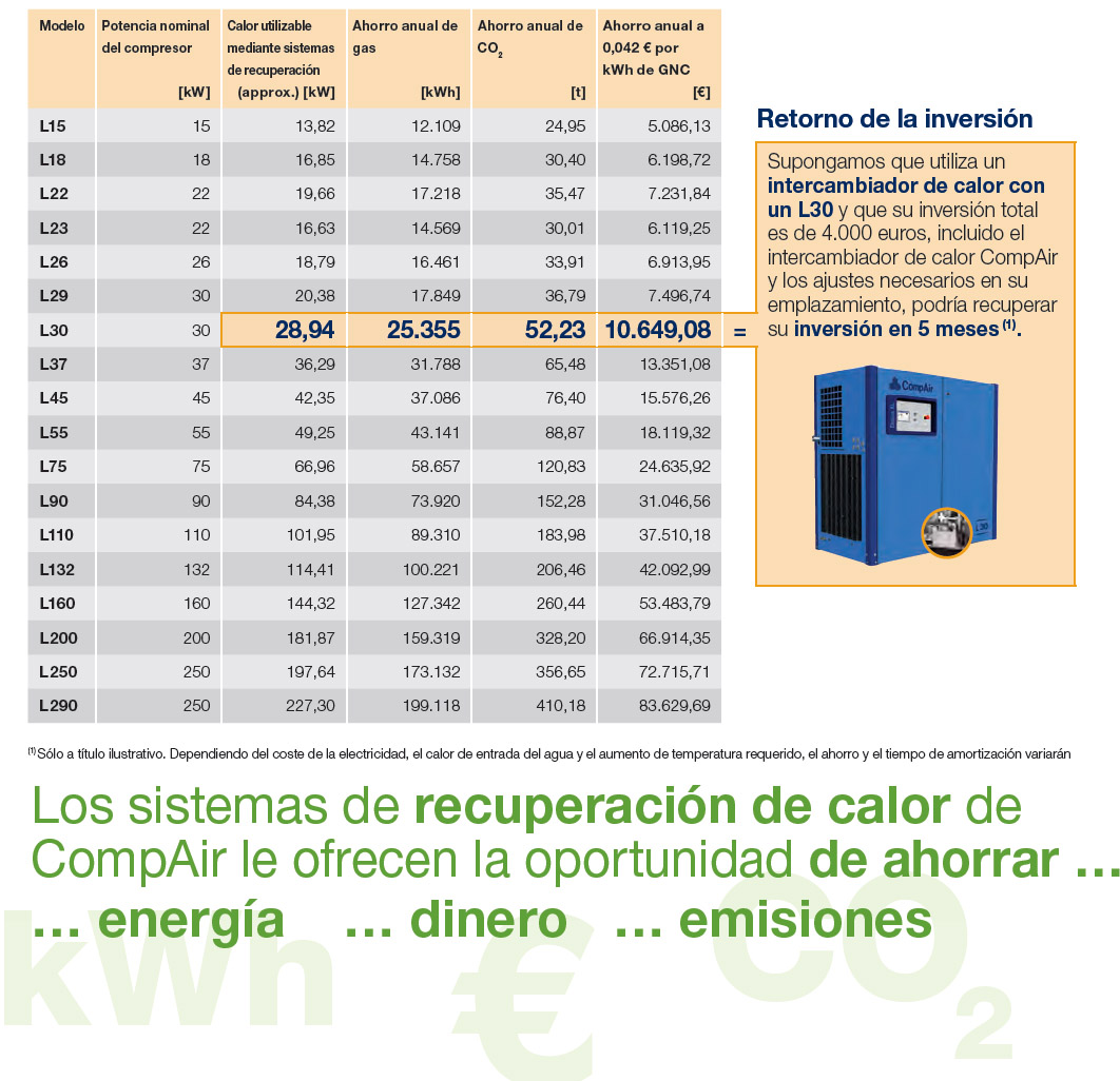 heat-recovery-lubricated-savings-datasheet-es