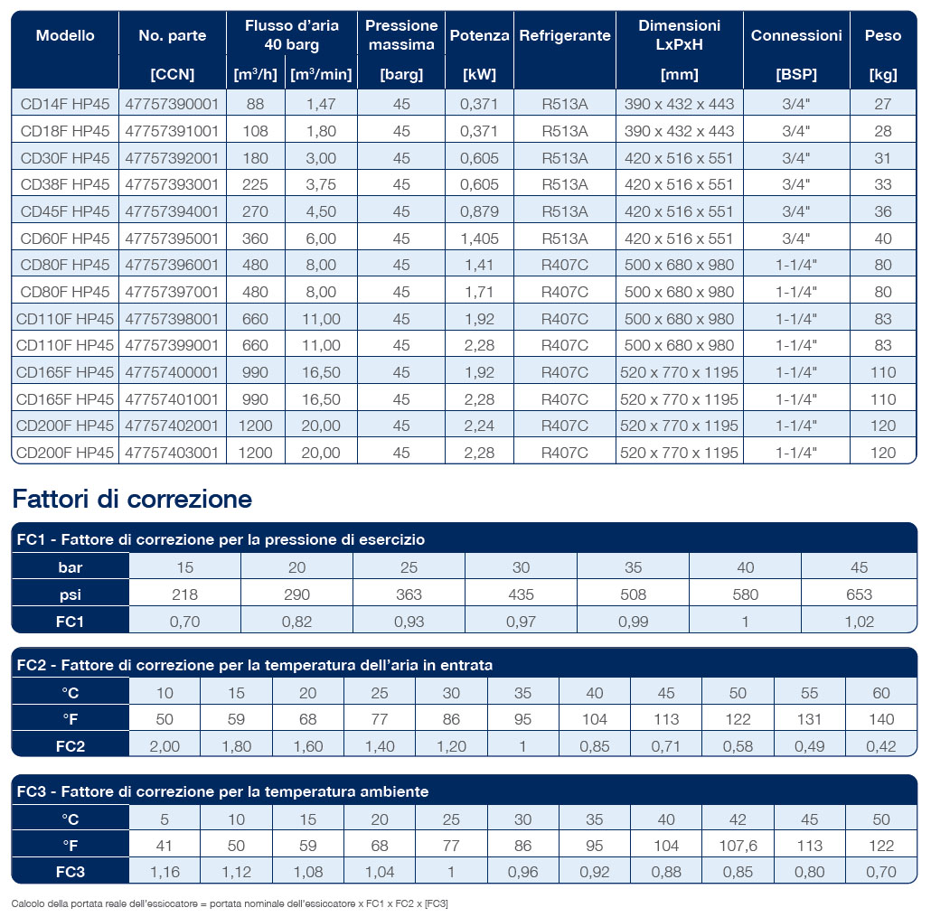 cdf hp air dryer datasheet it