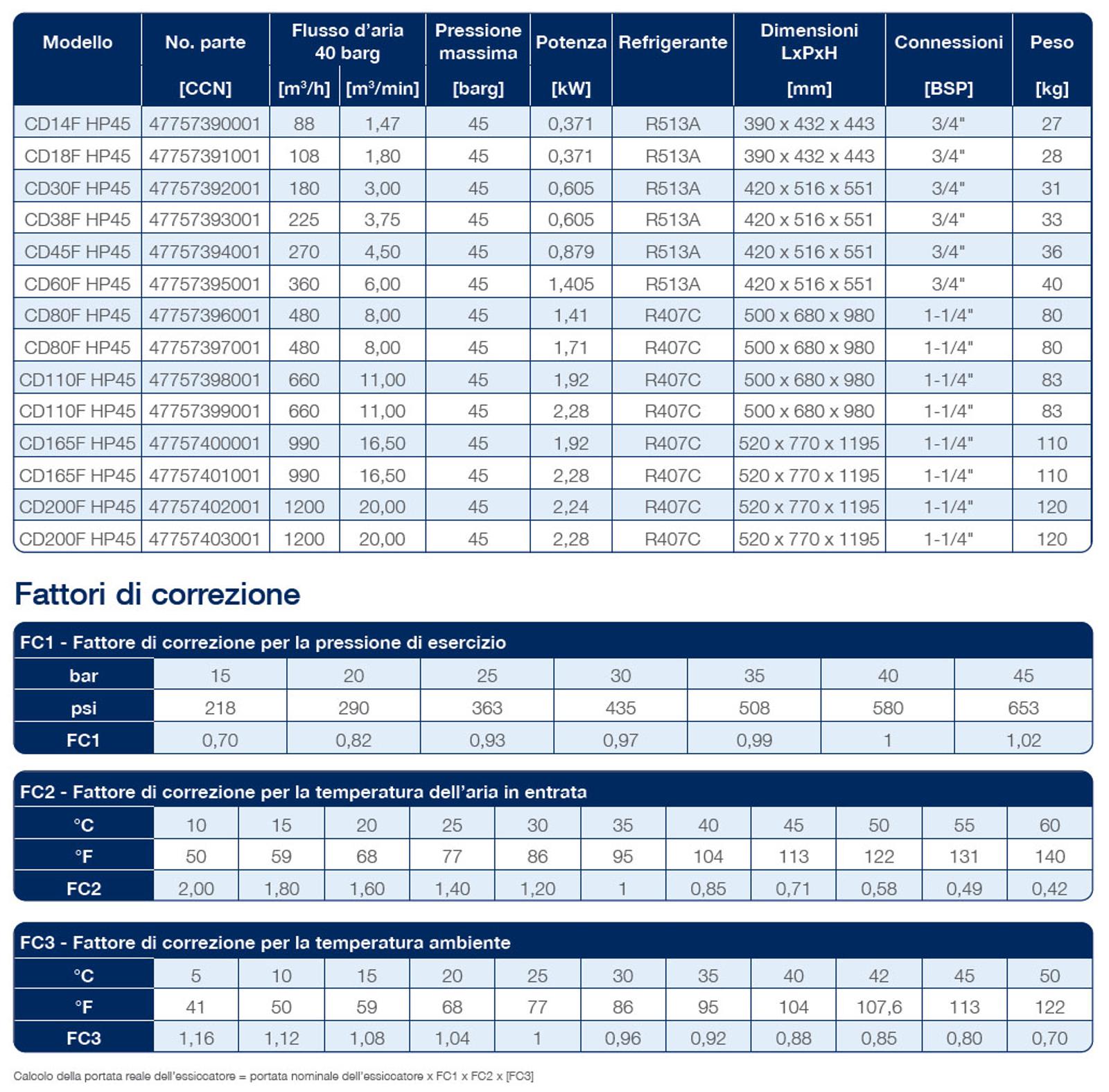 cdf hp air dryer datasheet it