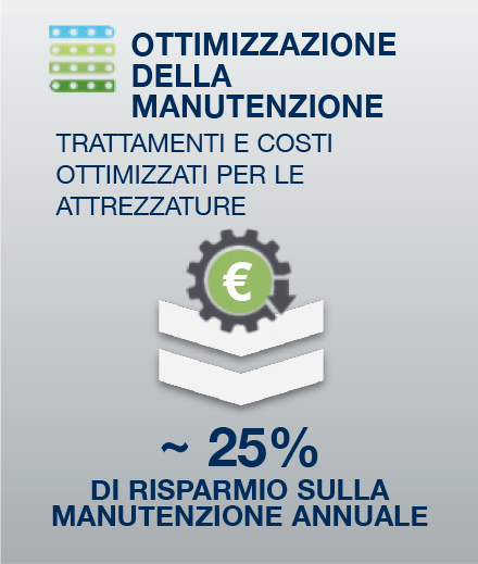 Ottimizza la tua aria con Ecoplant