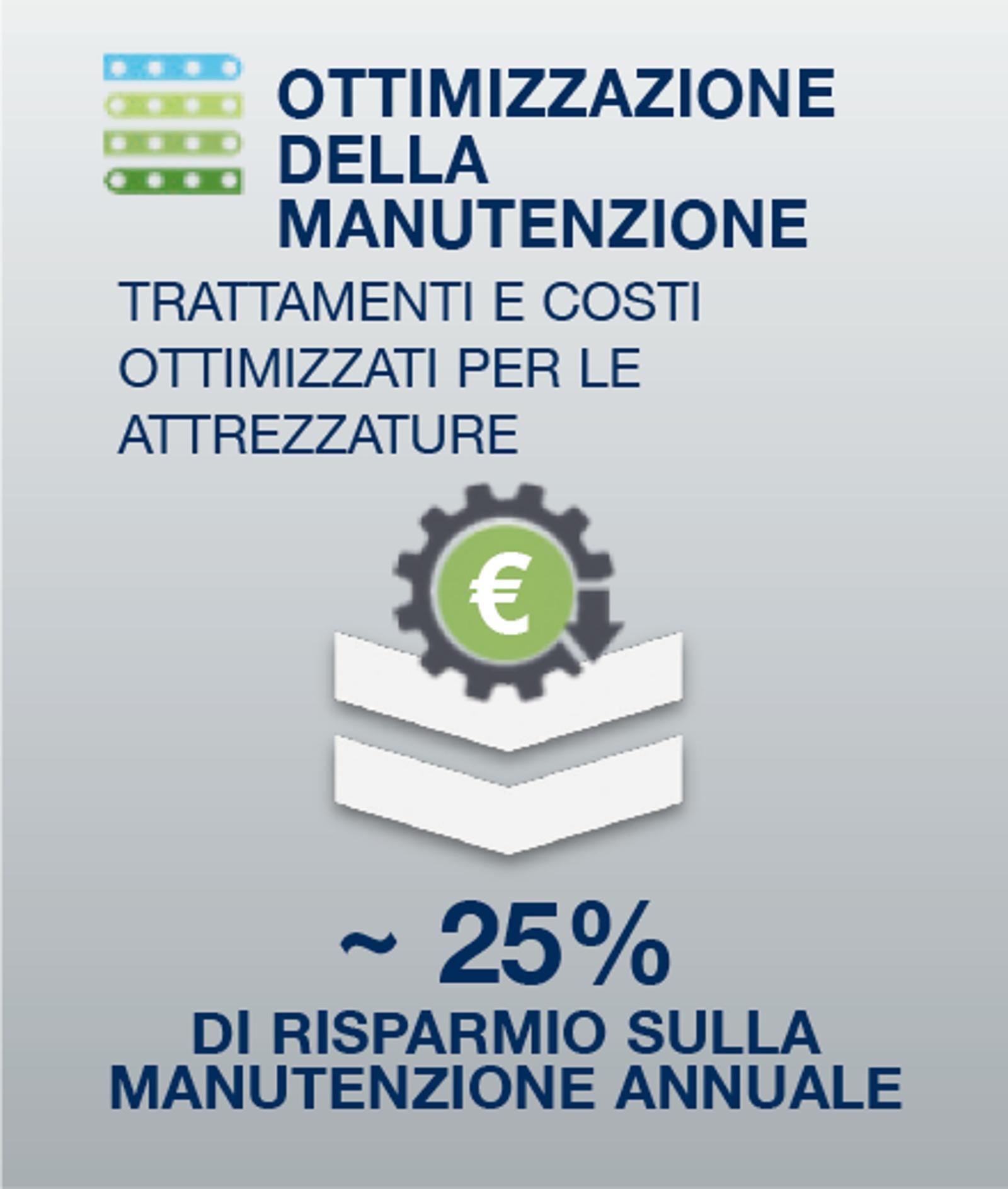 Ottimizza la tua aria con Ecoplant