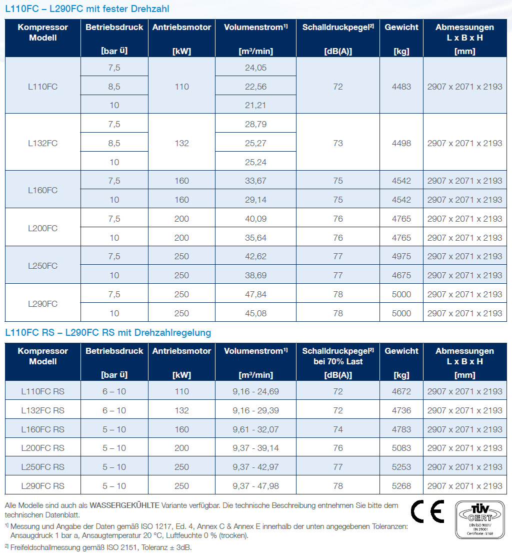 Frame 6 FC datasheet all de Technische Daten 1