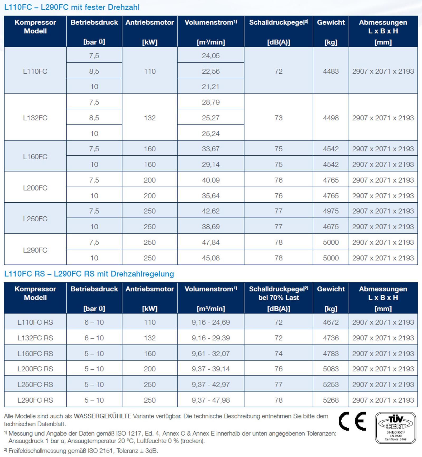 Frame 6 FC datasheet all de Technische Daten 1