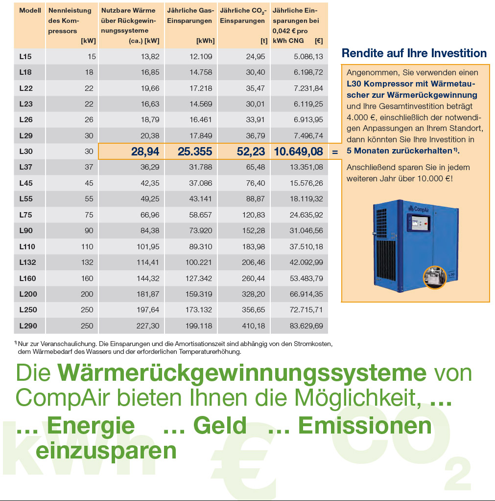 heat-recovery-lubricated-savings-datasheet-de