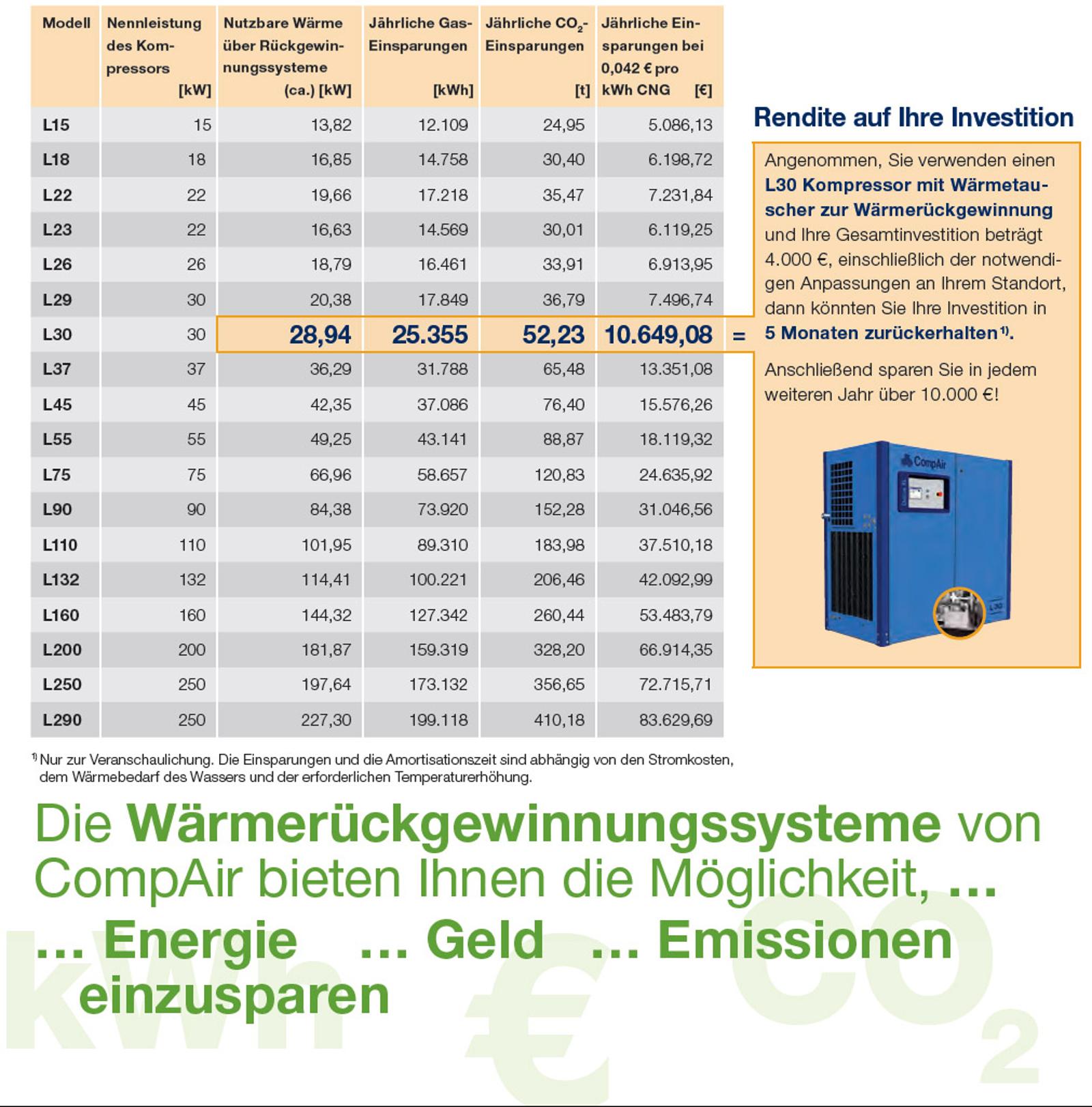 heat-recovery-lubricated-savings-datasheet-de