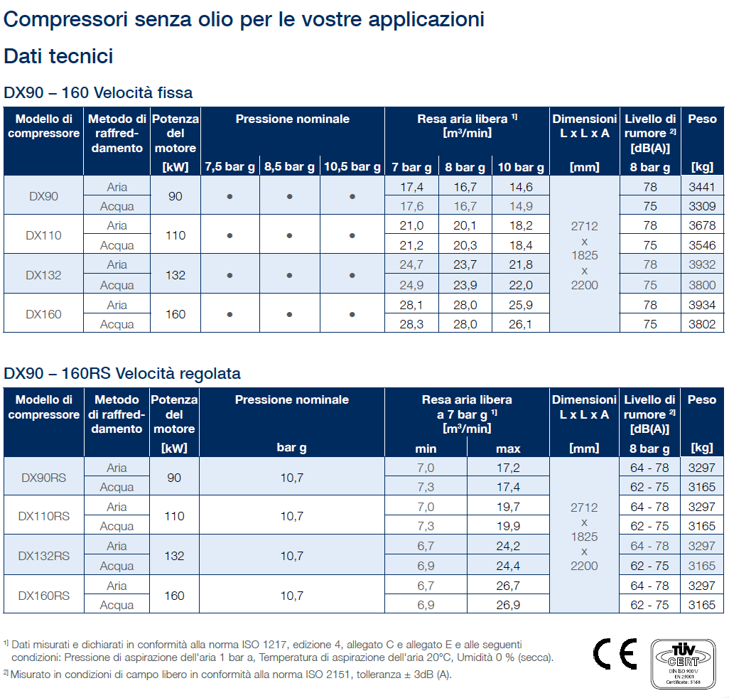 DX90160 technical data new it
