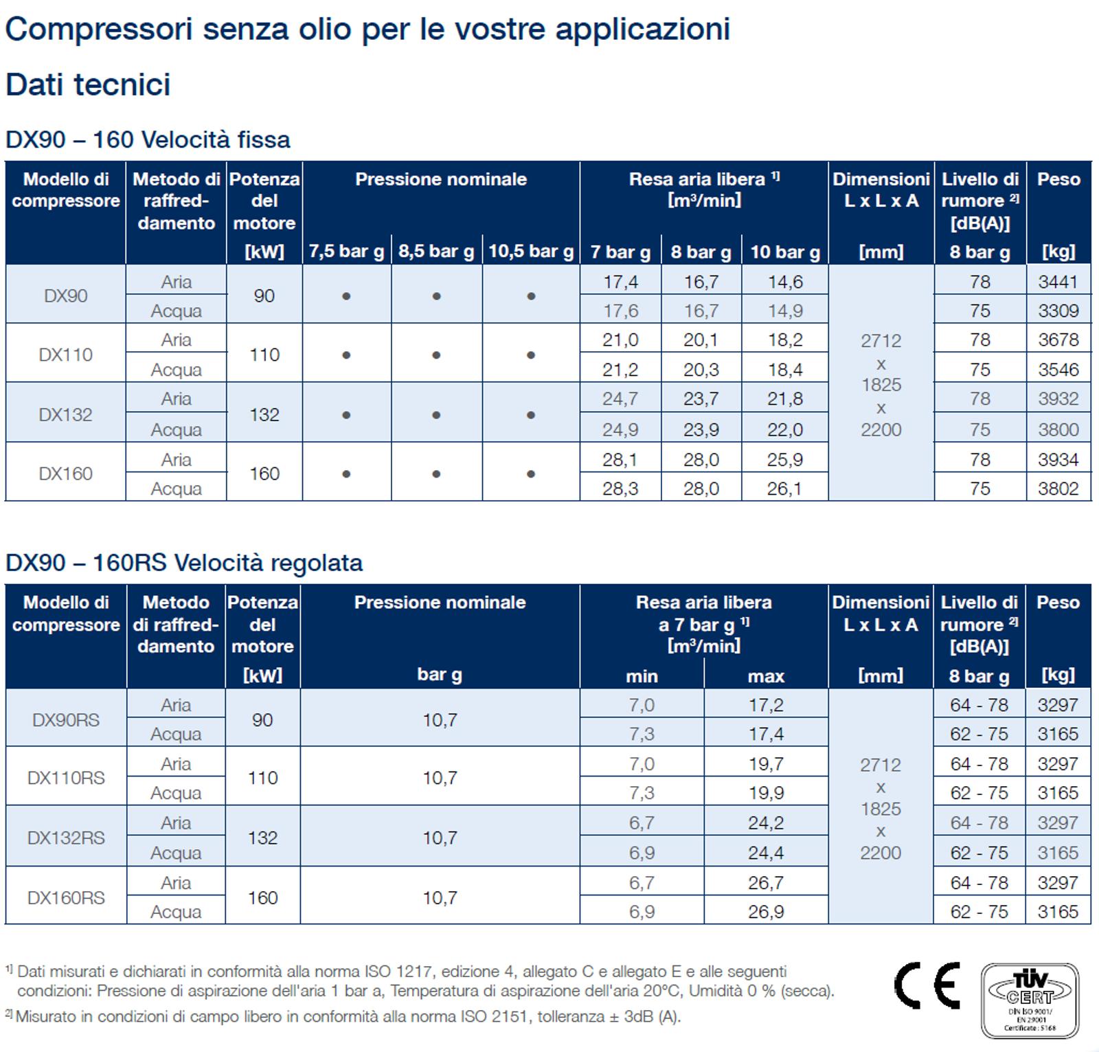 DX90160 technical data new it