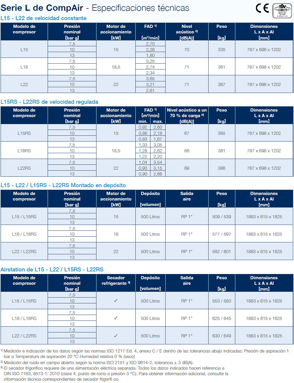 Ficha técnica del compresor de aire de 15-22 kW