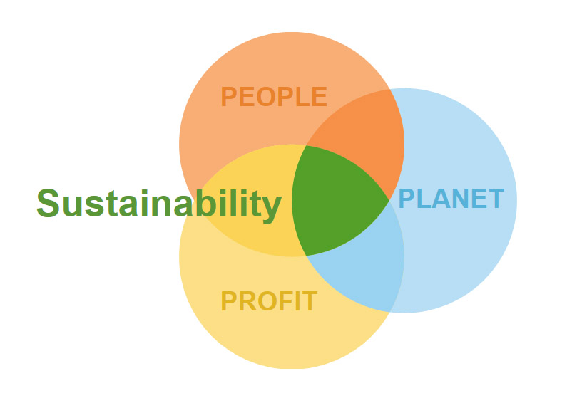 sustainability-venn-diagram.jpg
