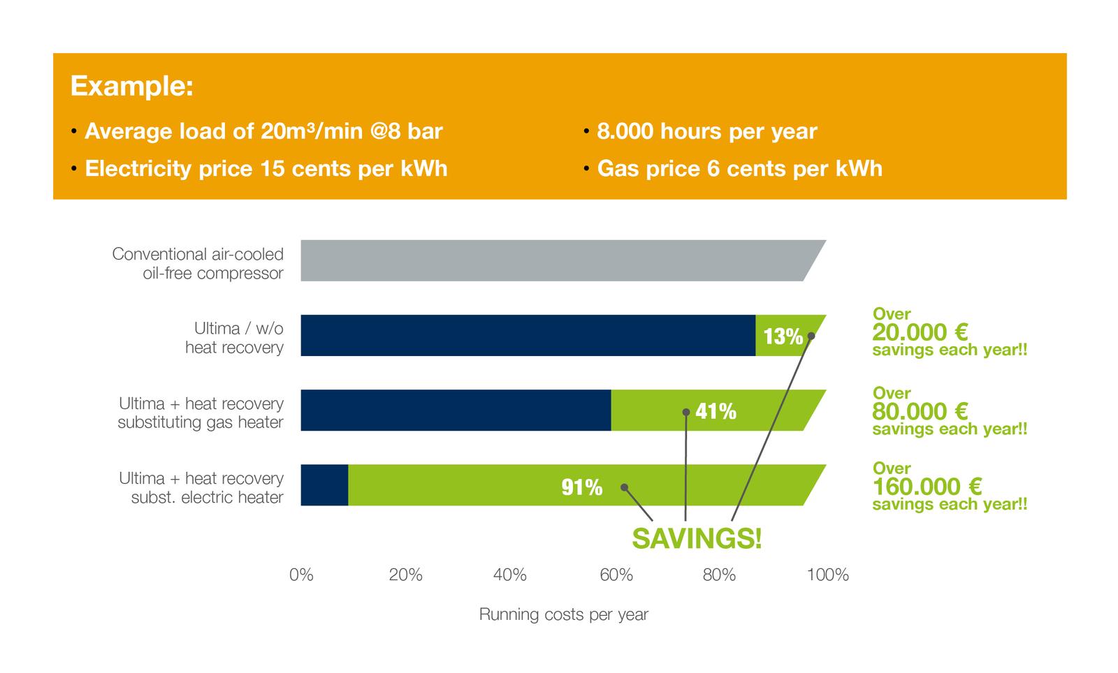 Heat_Recovery_Graphics_Bar_Chart_EURO_EN