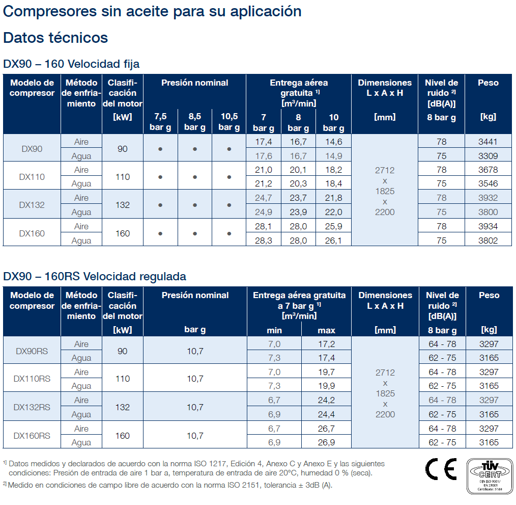 DX90160 technical data new es