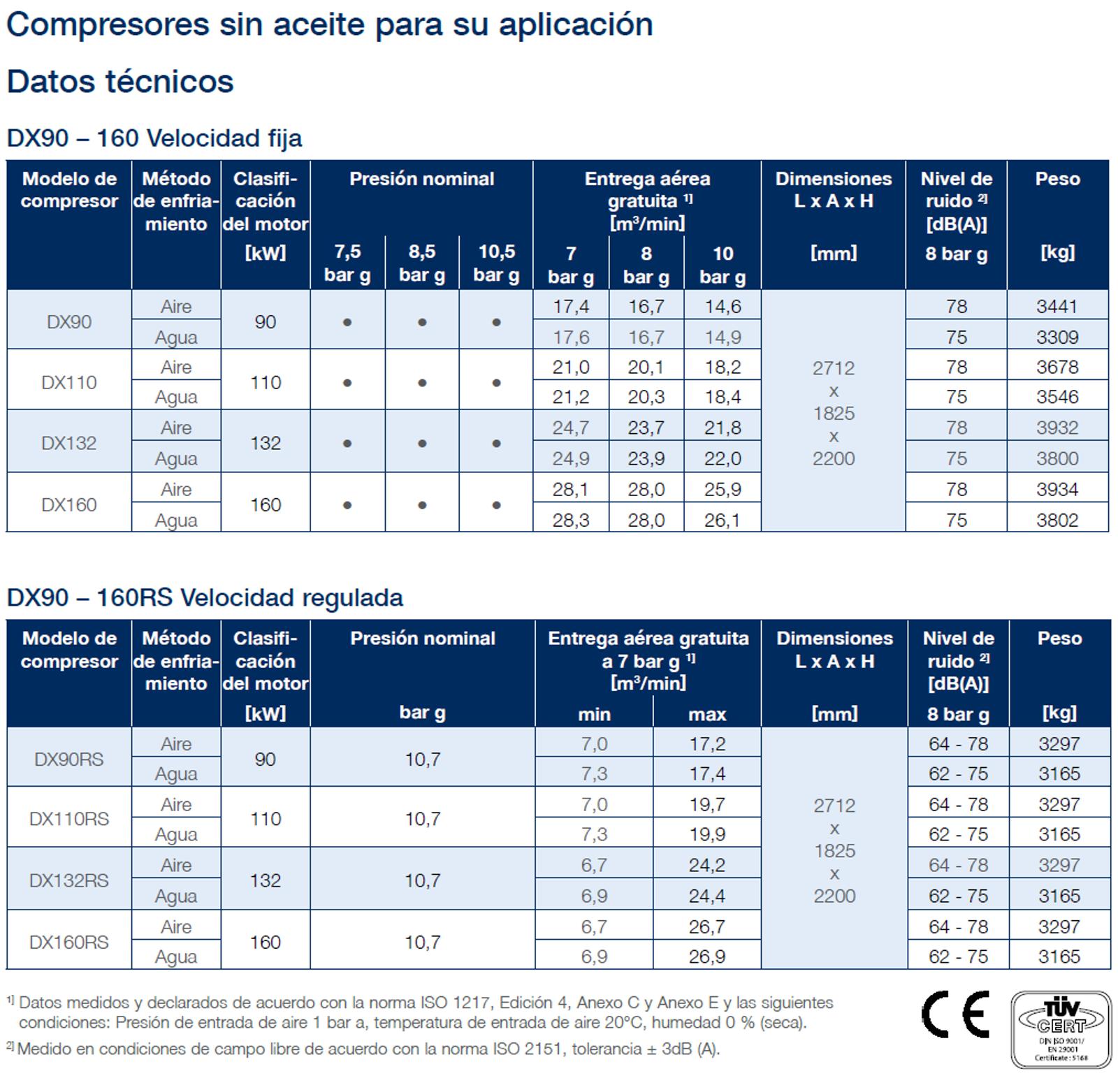 DX90160 technical data new es