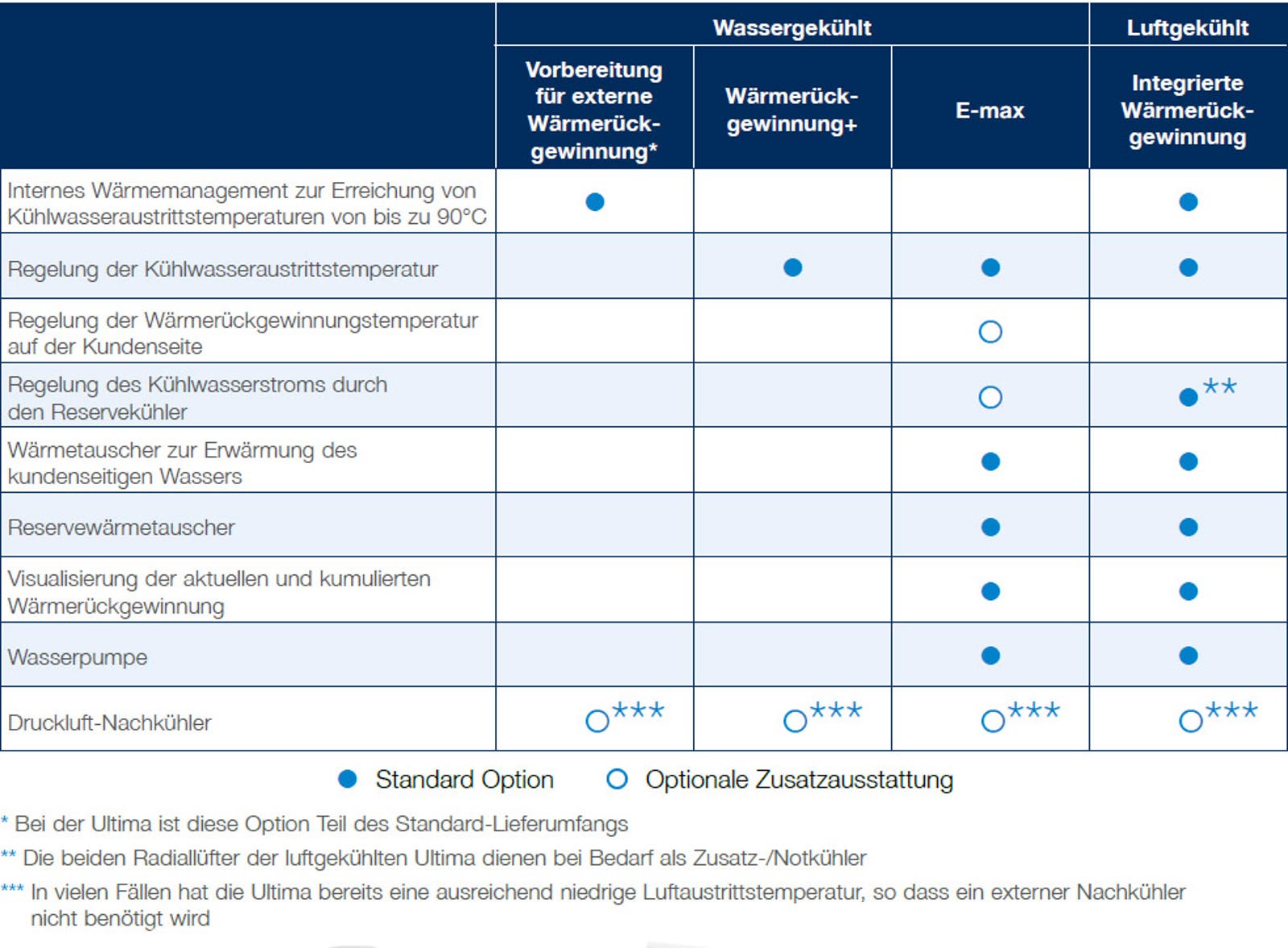 heat-recovery-table-de