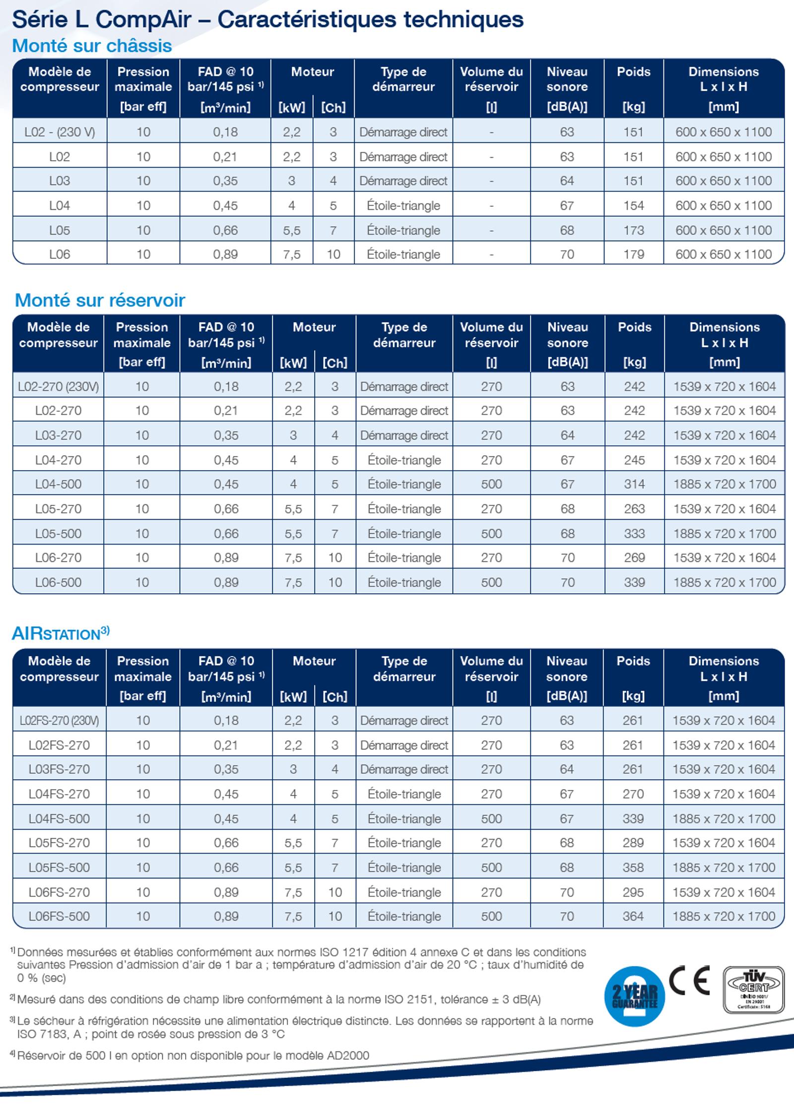 l02-l06_frame0_data-fr