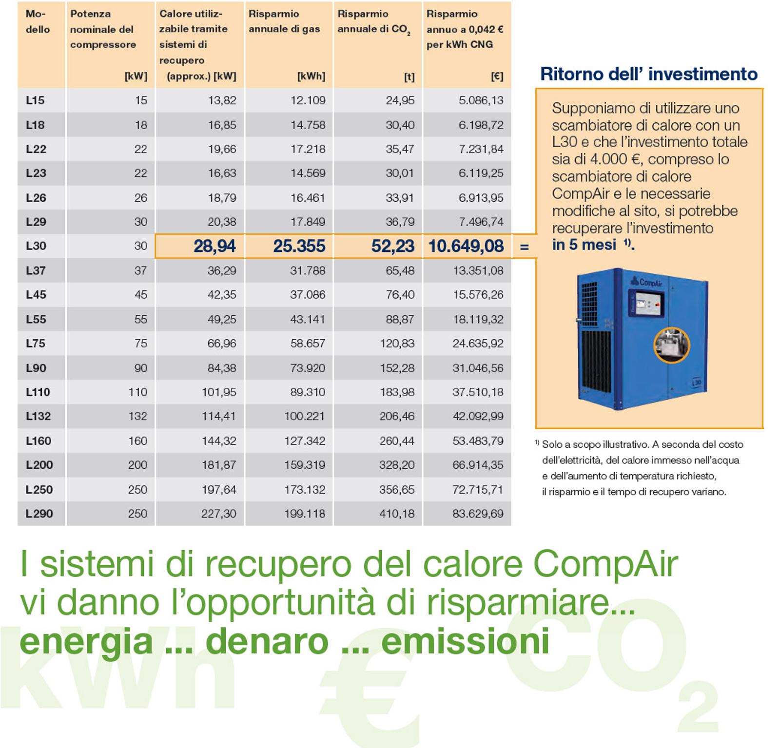 heat-recovery-lubricated-savings-datasheet-it