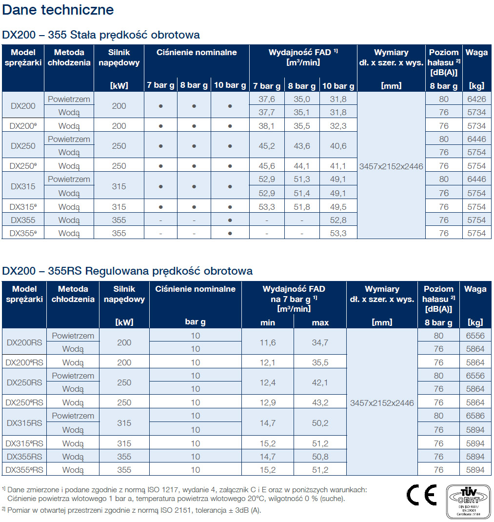 dx200355 datasheet pl