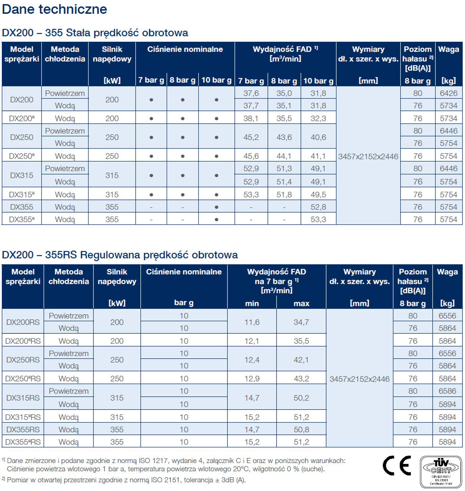 dx200355 datasheet pl